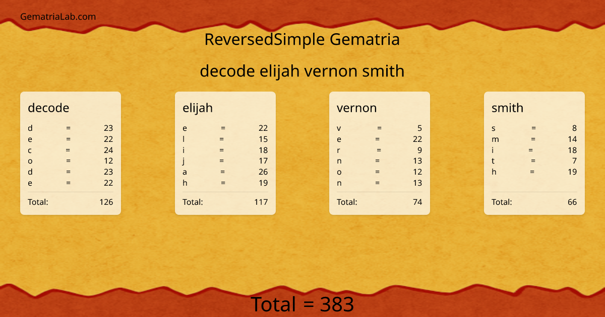 decode elijah vernon smith in reversedSimple Gematria